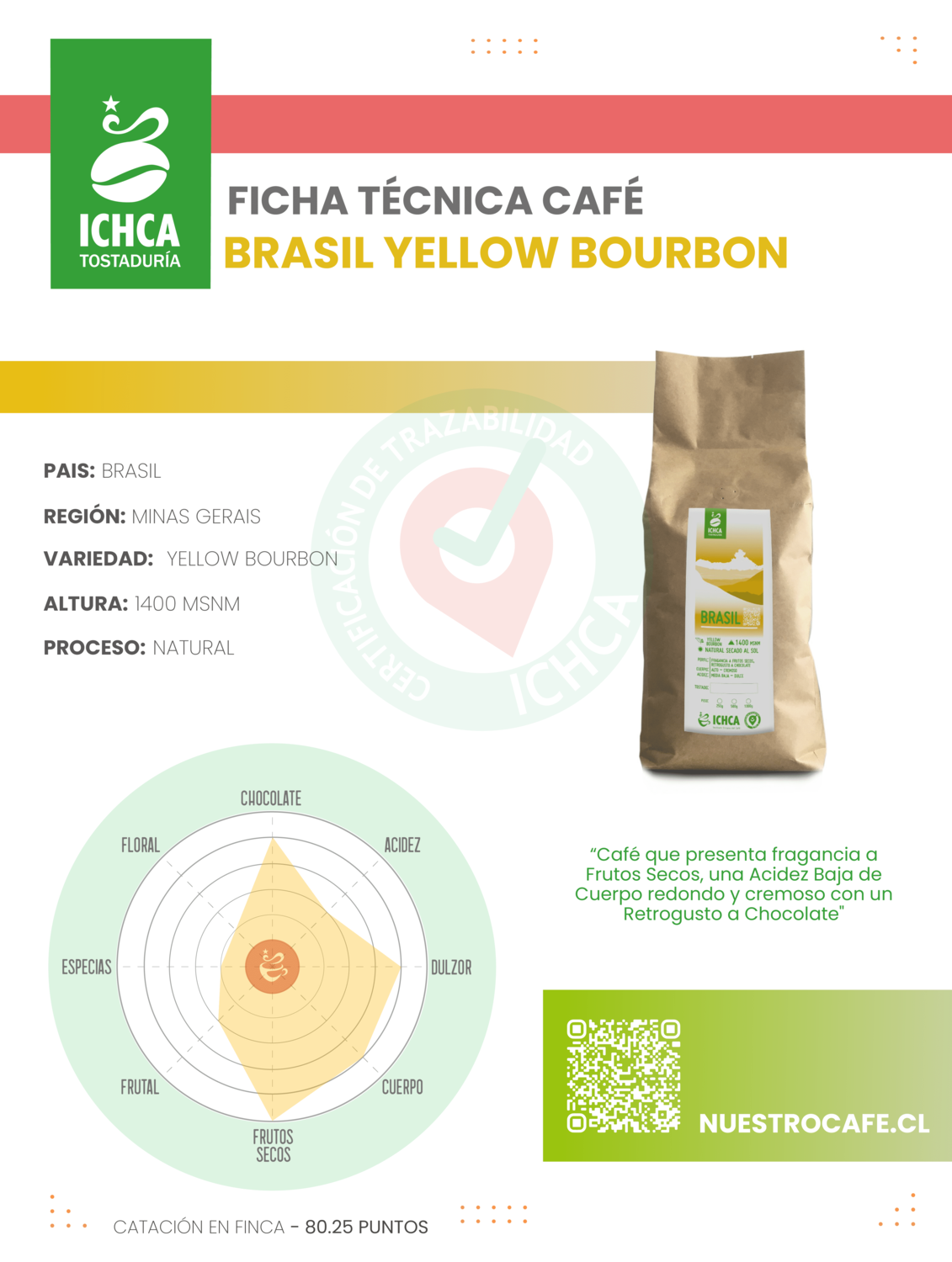 CAFÉ GRANO ORIGEN BRASIL