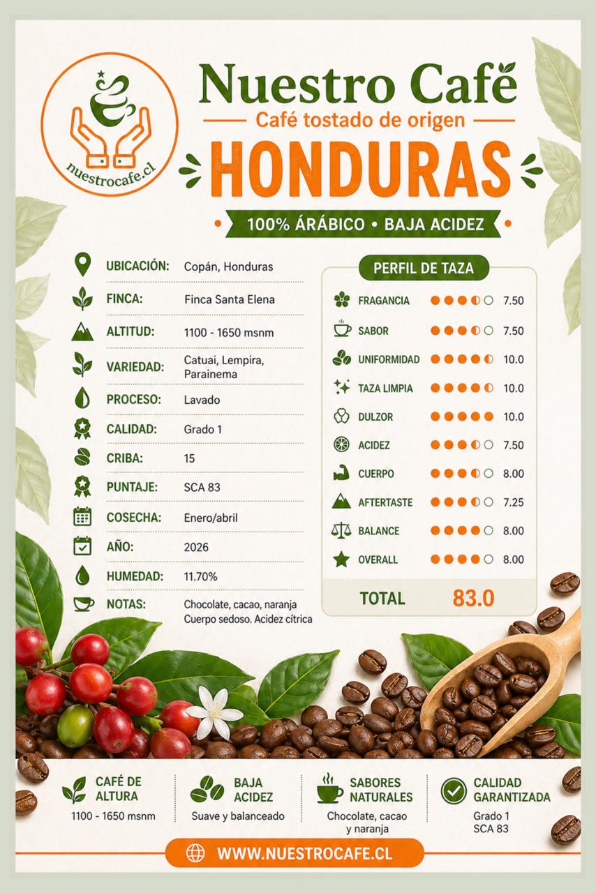 Café en Grano Origen Honduras – Finca Santa Elena SCA 83